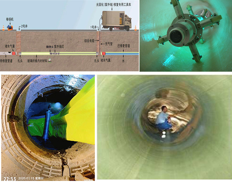 东海UV-CIPP内衬修复