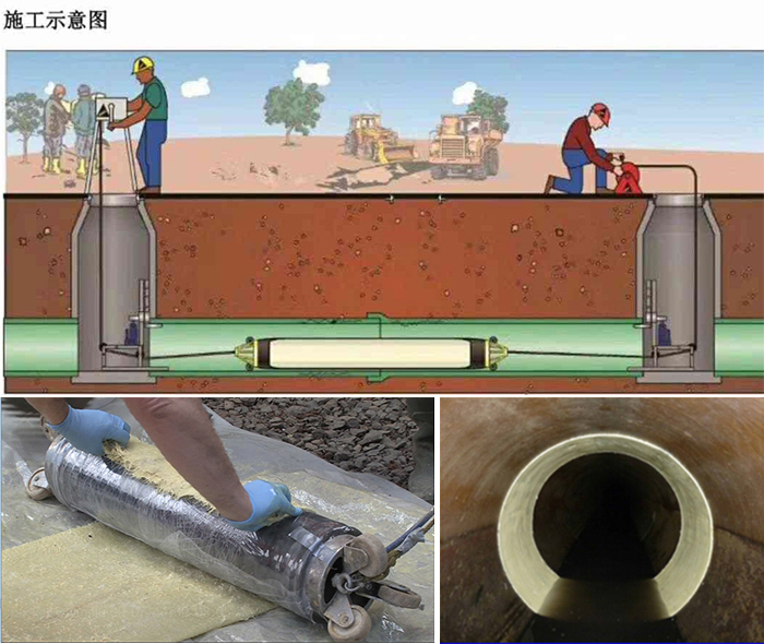 东海管道局部点状修复